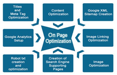 SEO onpage offpage là gì onpage offpage