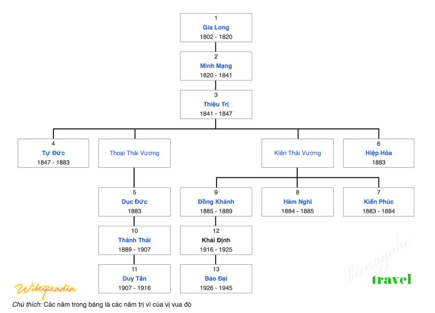 Lăng Khải Định 17 gia pha cac doi vua Nguyen