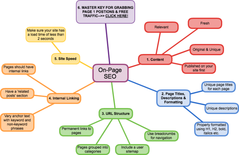 seo onpage