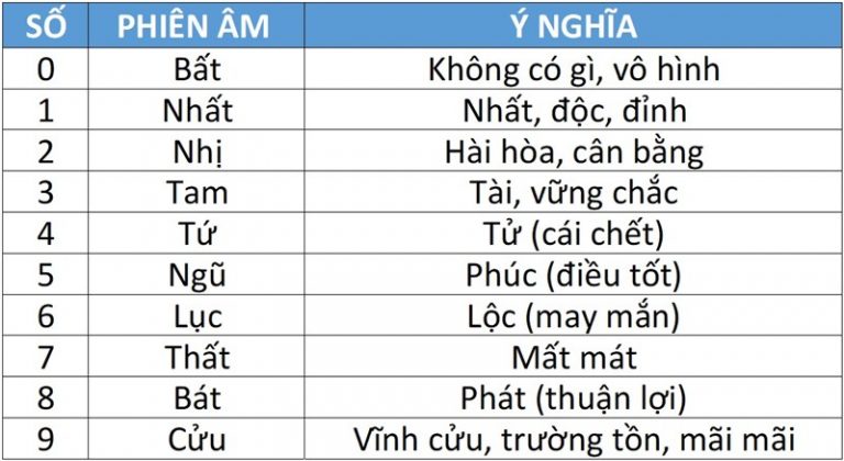 con so trong phong thuy