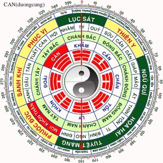 Lục thập hoa giáp là gì? Cách tính năm, tháng, ngày, giờ theo can chi 3