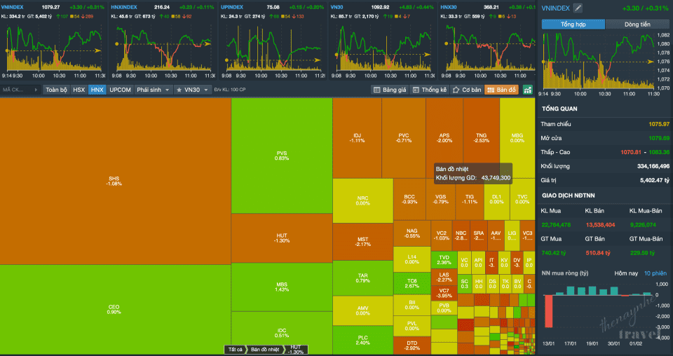 Công cụ trong phân tích biến động cổ phiếu bien dong ttck