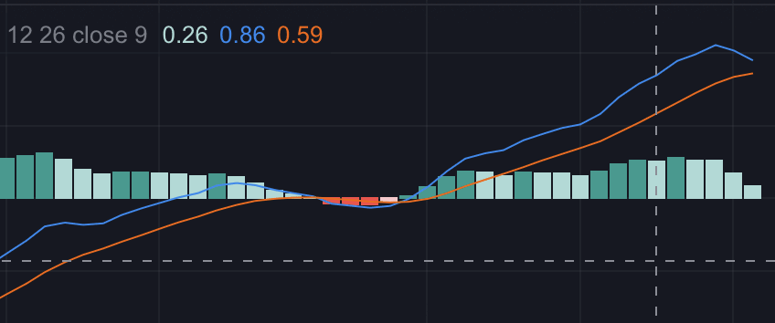 MACD trong phân tích biến động cổ phiếu macd
