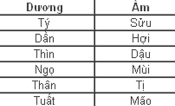 Tính cách 12 con giáp qua năm âm dương 20 Tính cách 12 con giáp qua năm âm dương 4