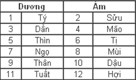 Tính cách 12 con giáp qua năm âm dương 17 tinh cach 12 con giap