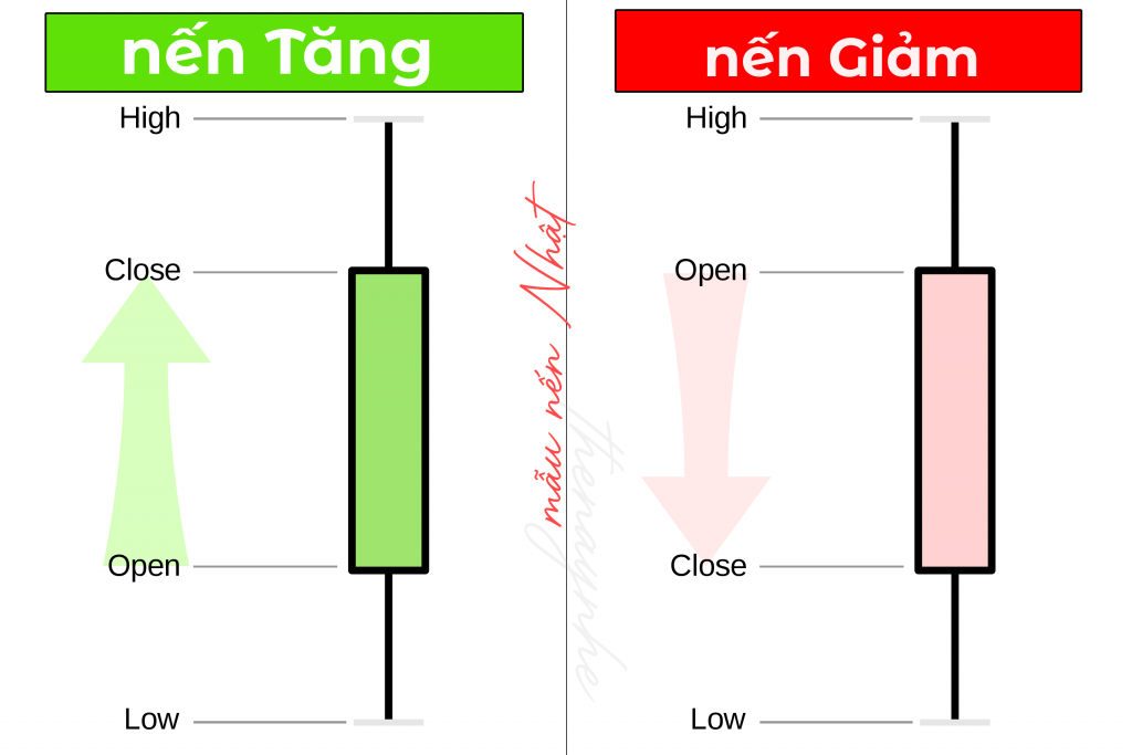 Các mẫu hình nến Nhật cơ bản 17 co ban mau nen nhat