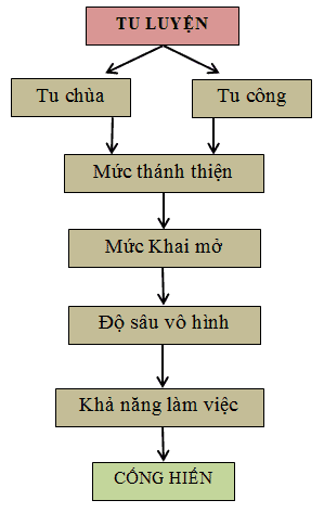Khai Mở - Xuân - Bút - Ấn 18 Khai Mở - Xuân - Bút - Ấn 4