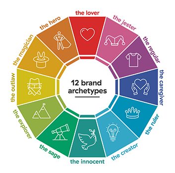 Tính cách thương hiệu Brand Personality - Tử Tế 3