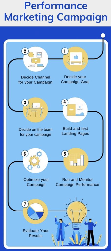 Digital Marketing B1 24 Digital Marketing B1 6