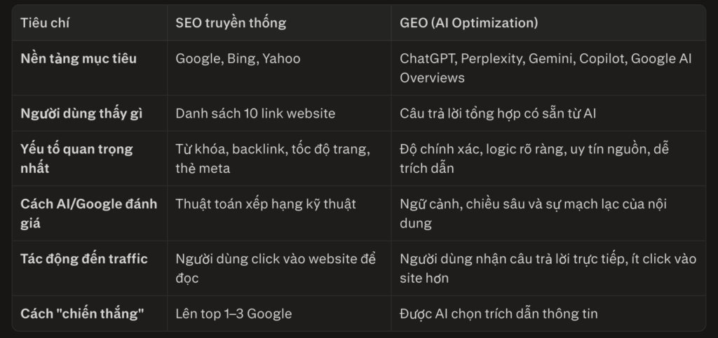 GEO trong thời đại AI – Kế thừa SEO